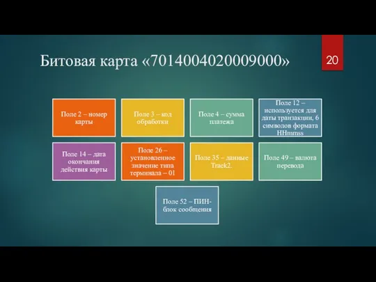 Битовая карта «7014004020009000»