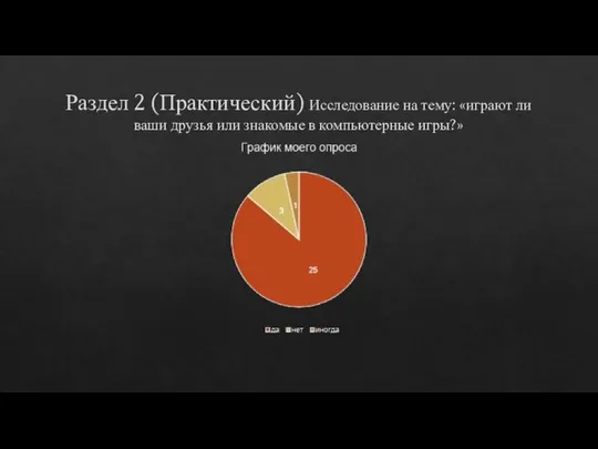 Раздел 2 (Практический) Исследование на тему: «играют ли ваши друзья или знакомые в компьютерные игры?»