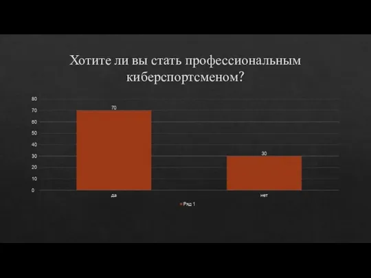 Хотите ли вы стать профессиональным киберспортсменом?