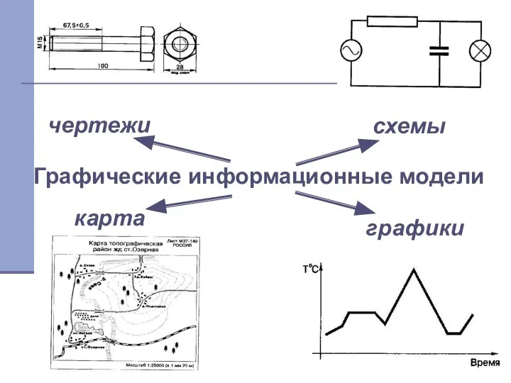 Графические информационные модели карта чертежи схемы графики