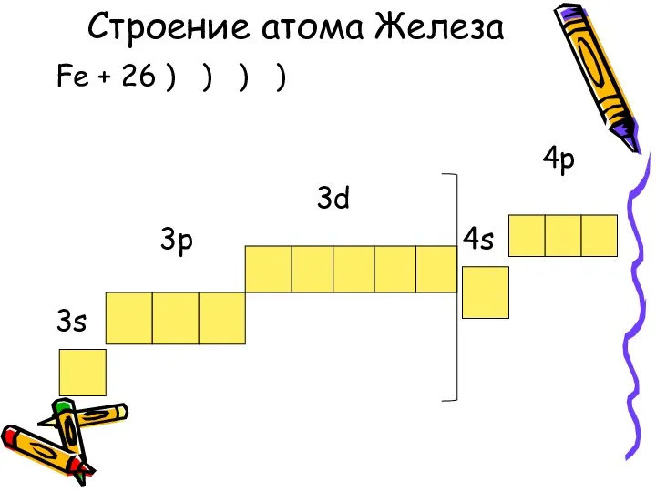 Строение атома Железа Fe + 26 ) ) ) ) 4p 3d 3p 4s 3s