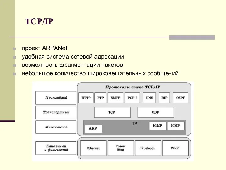 TCP/IP проект ARPANet удобная система сетевой адресации возможность фрагментации пакетов небольшое количество широковещательных сообщений