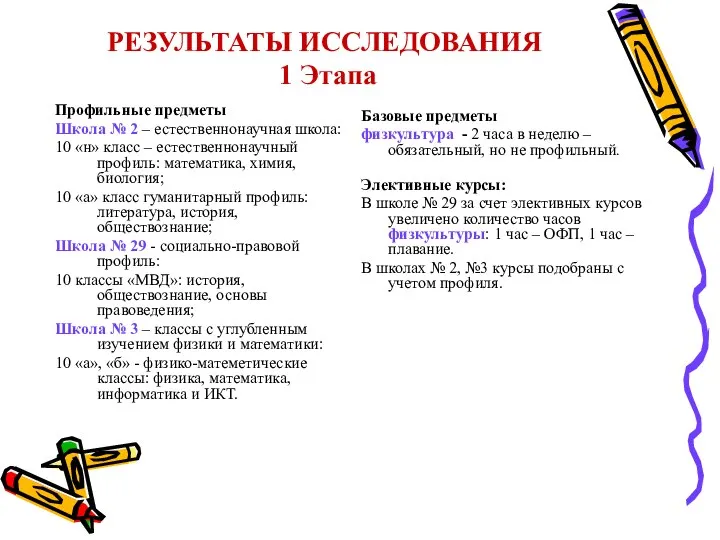 РЕЗУЛЬТАТЫ ИССЛЕДОВАНИЯ 1 Этапа Профильные предметы Школа № 2 – естественнонаучная