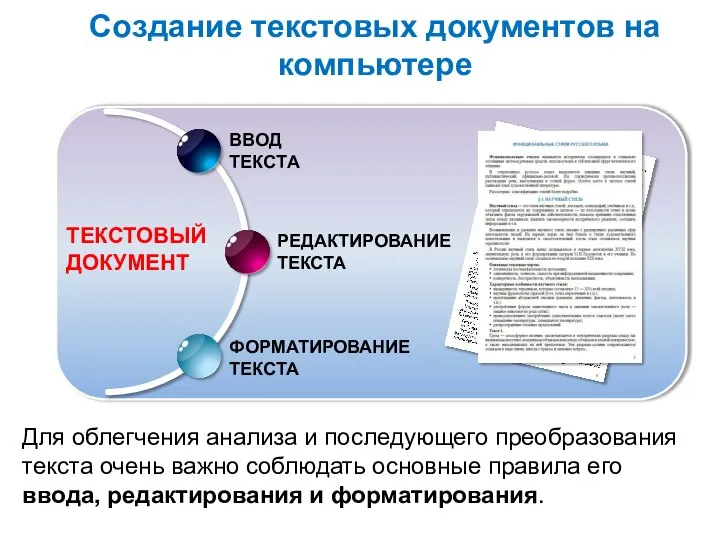 Создание текстовых документов на компьютере ТЕКСТОВЫЙ ДОКУМЕНТ Для облегчения анализа и