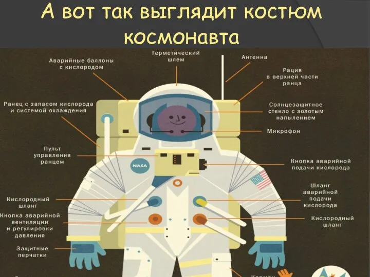 А вот так выглядит костюм космонавта