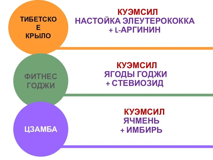 ТИБЕТСКОЕ КРЫЛО ФИТНЕС ГОДЖИ ЦЗАМБА + КУЭМСИЛ НАСТОЙКА ЭЛЕУТЕРОКОККА + L-АРГИНИН