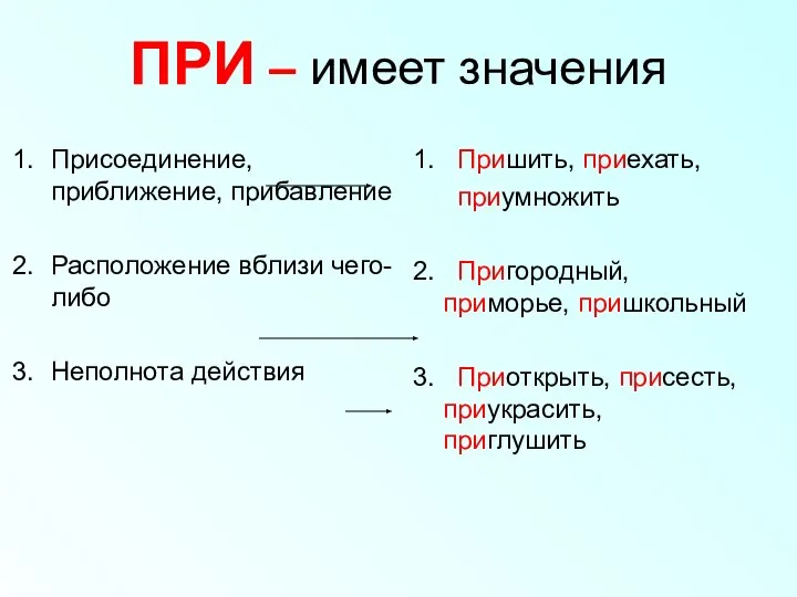 ПРИ – имеет значения Присоединение, приближение, прибавление Расположение вблизи чего-либо Неполнота