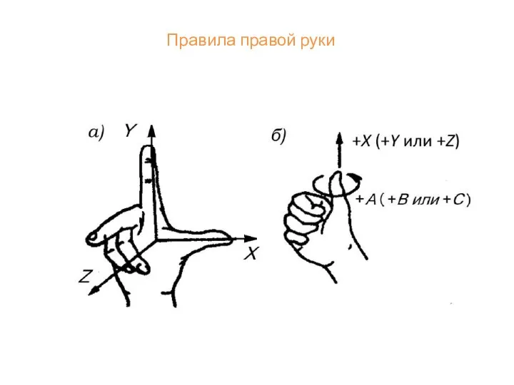 Правила правой руки