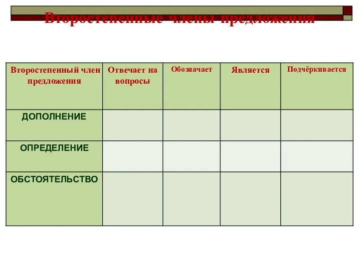 Второстепенные члены предложения