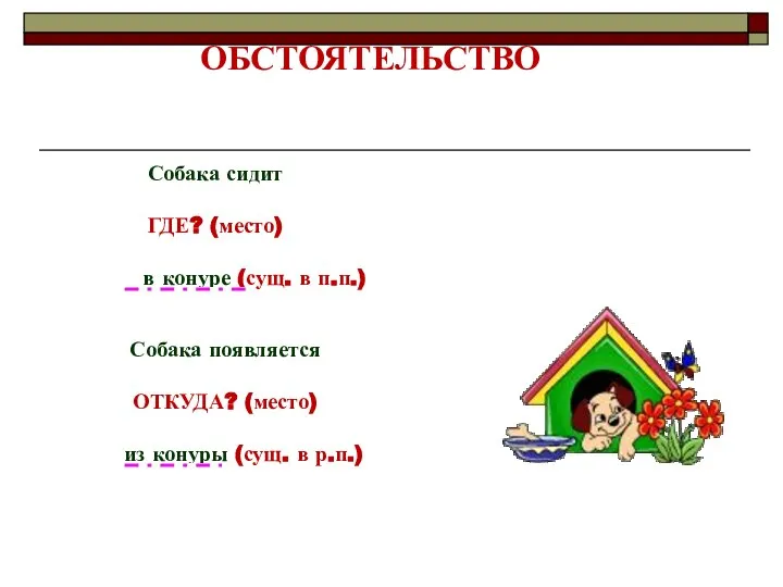 ОБСТОЯТЕЛЬСТВО Собака сидит ГДЕ? (место) в конуре (сущ. в п.п.) Собака