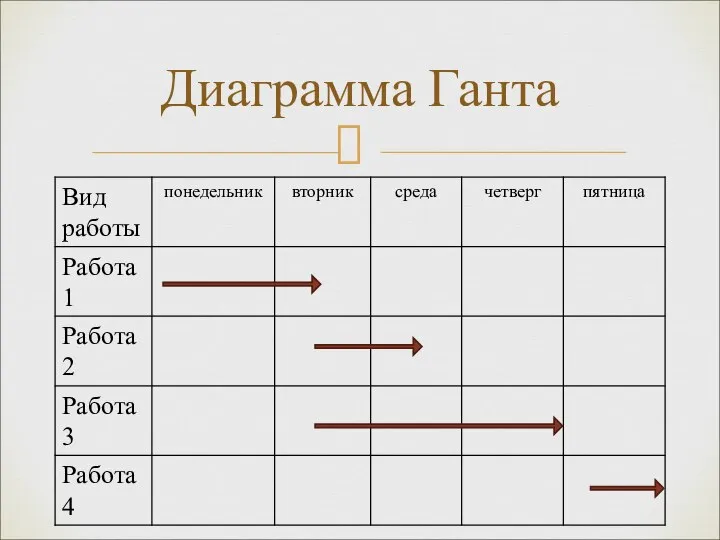 Диаграмма Ганта