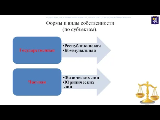 Формы и виды собственности (по субъектам). Государственная Республиканская Коммунальная Частная Физических