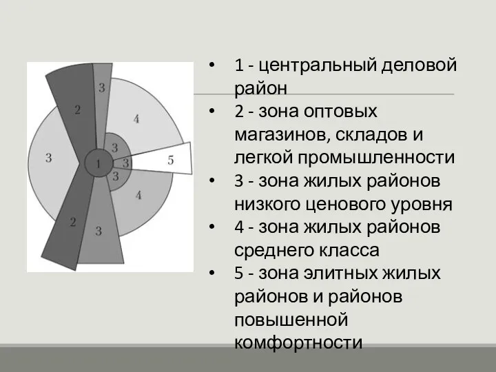 1 - центральный деловой район 2 - зона оптовых магазинов, складов