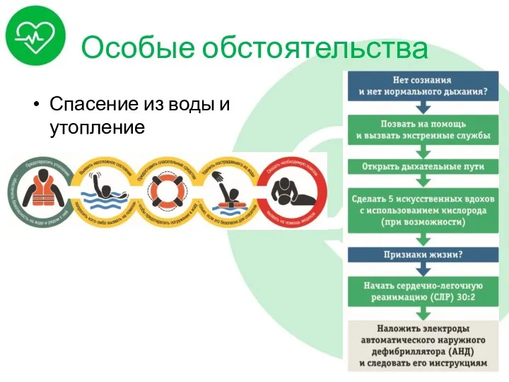 Особые обстоятельства Спасение из воды и утопление