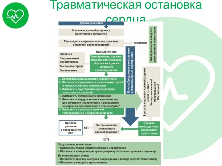 Травматическая остановка сердца