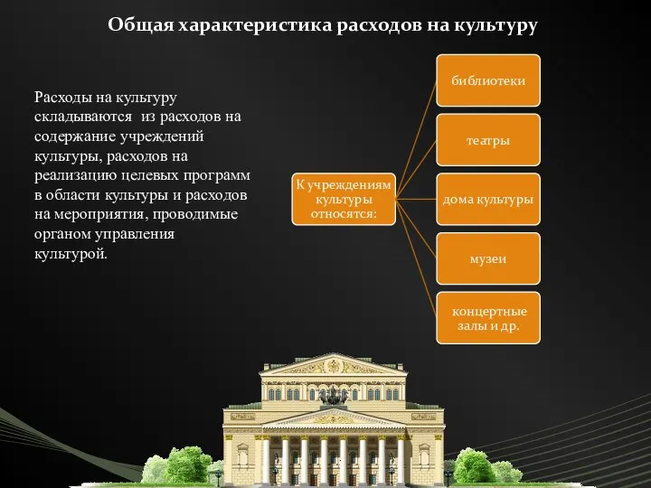 Общая характеристика расходов на культуру Расходы на культуру складываются из расходов