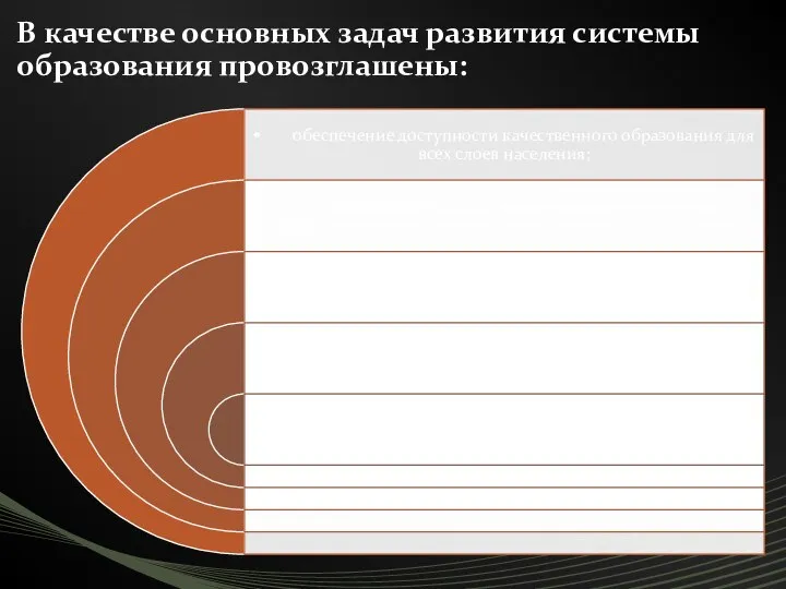 В качестве основных задач развития системы образования провозглашены: