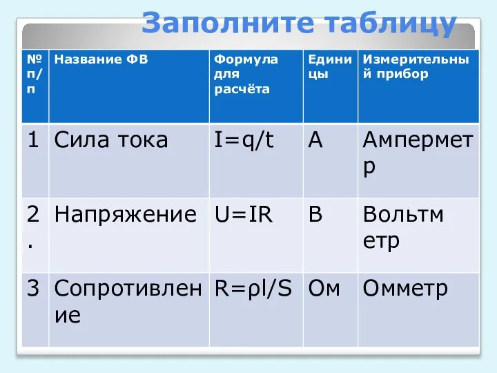 Заполните таблицу