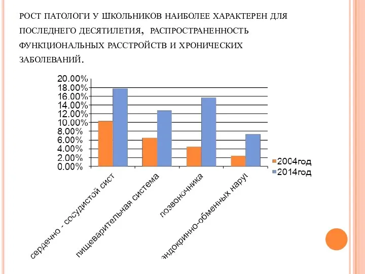 рост патологи у школьников наиболее характерен для последнего десятилетия, распространенность функциональных расстройств и хронических заболеваний.