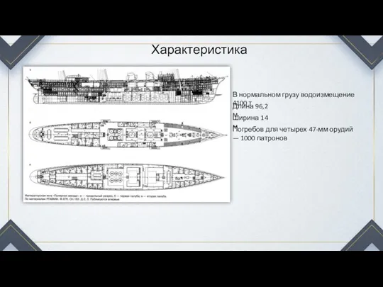 Характеристика Погребов для четырех 47-мм орудий — 1000 патронов Ширина 14