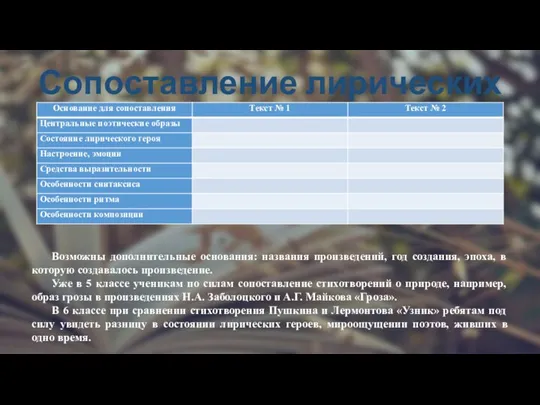 Сопоставление лирических произведений Возможны дополнительные основания: названия произведений, год создания, эпоха,