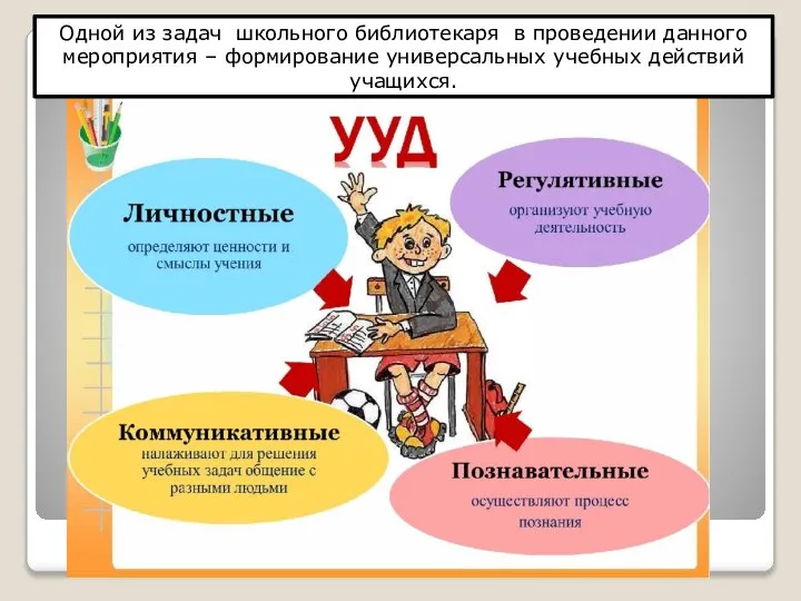 Одной из задач школьного библиотекаря в проведении данного мероприятия – формирование универсальных учебных действий учащихся.