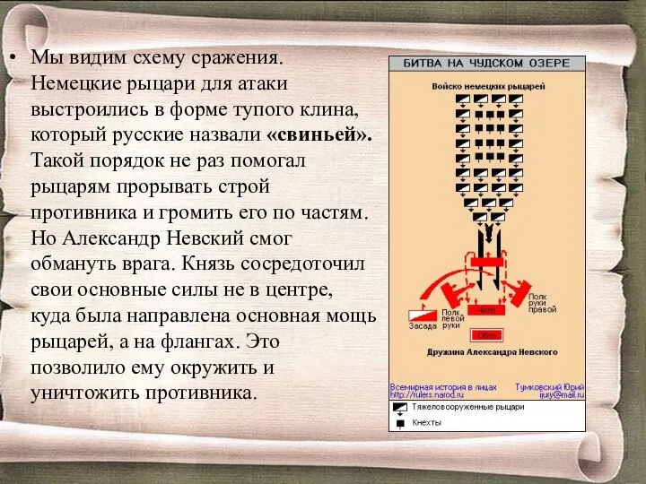 Мы видим схему сражения. Немецкие рыцари для атаки выстроились в форме