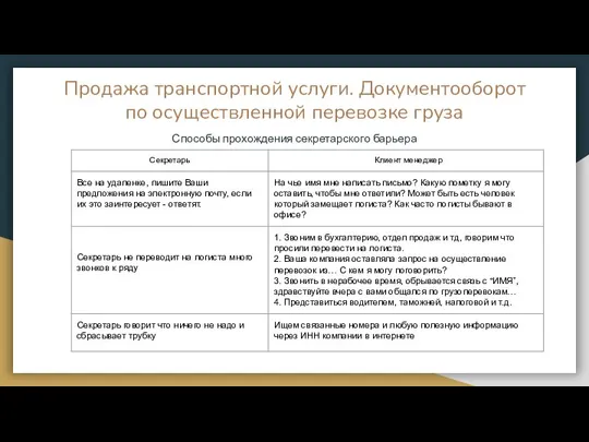 Продажа транспортной услуги. Документооборот по осуществленной перевозке груза Способы прохождения секретарского барьера