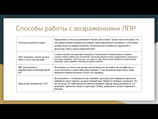 Способы работы с возражениями ЛПР