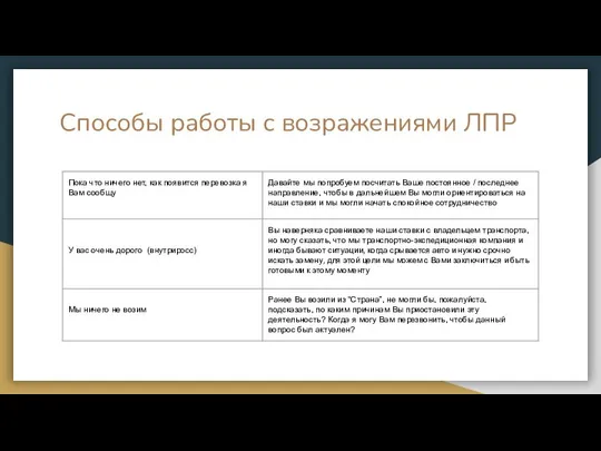 Способы работы с возражениями ЛПР