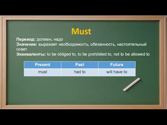 Must Перевод: должен, надо Значение: выражает необходимость, обязанность, настоятельный совет Эквиваленты: