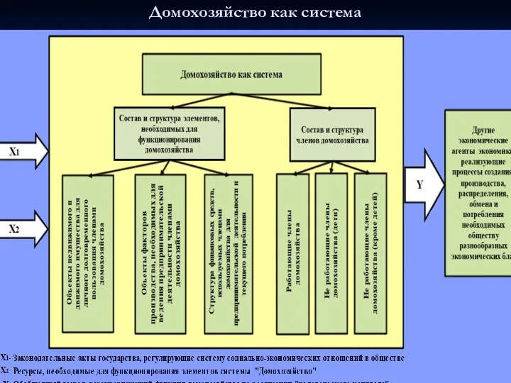 Домохозяйство как система