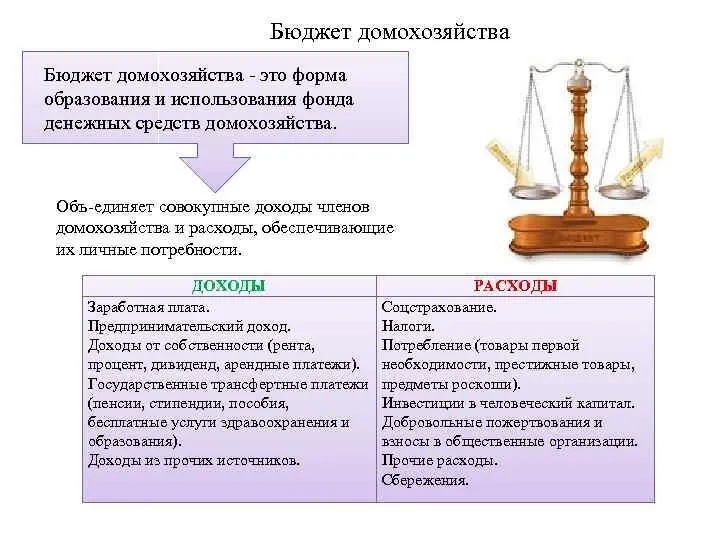 Глава 2. Экономика домохозяйства 11. Бюджет домохозяйства