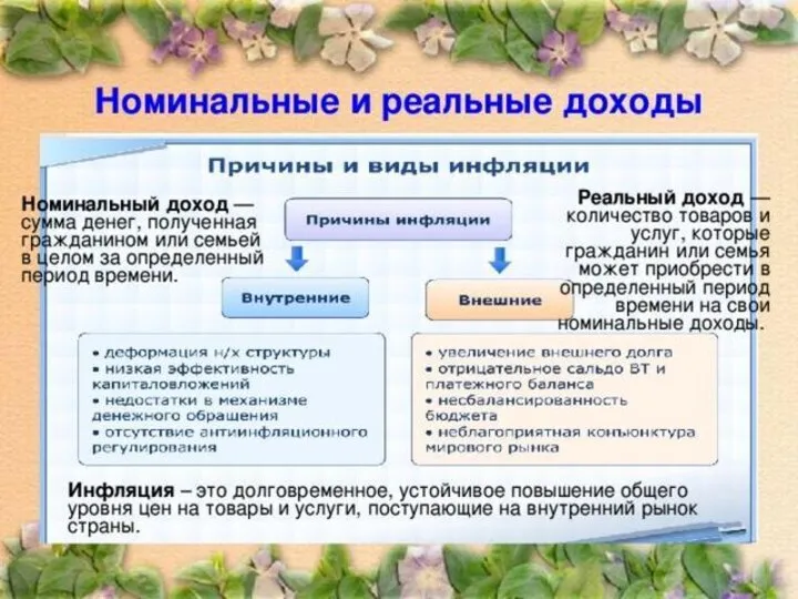 Глава 2. Экономика домохозяйства 11. Бюджет домохозяйства