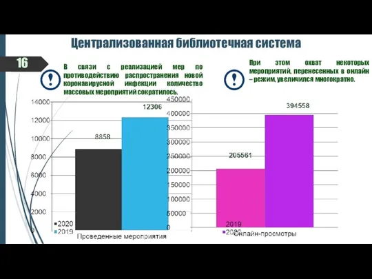 16 Централизованная библиотечная система В связи с реализацией мер по противодействию