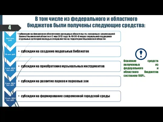 В том числе из федерального и областного бюджетов были получены следующие