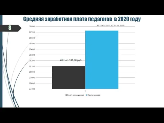 8 Средняя заработная плата педагогов в 2020 году