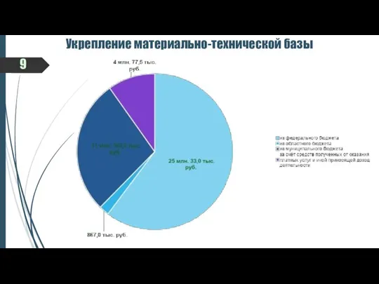 9 Укрепление материально-технической базы