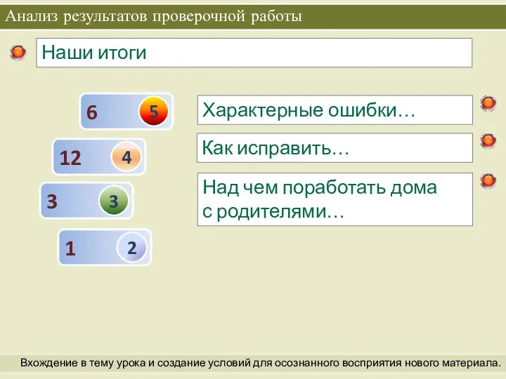 Анализ результатов проверочной работы Вхождение в тему урока и создание условий