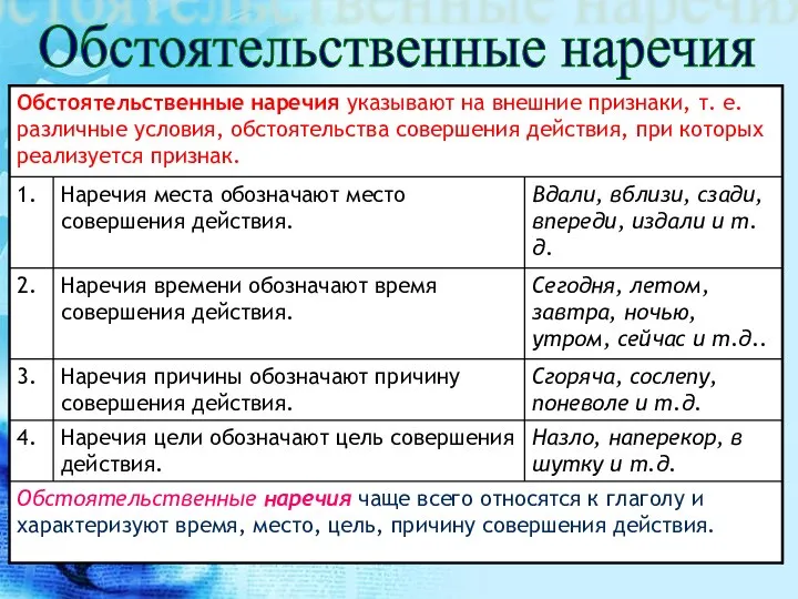 Обстоятельственные наречия