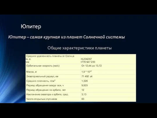 Юпитер Юпитер – самая крупная из планет Солнечной системы Общие характеристики планеты