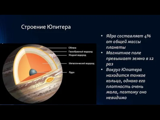 Строение Юпитера Ядро составляет 4% от общей массы планеты Магнитное поле