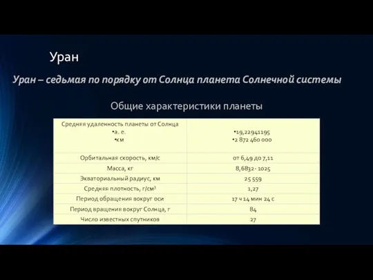 Уран Уран – седьмая по порядку от Солнца планета Солнечной системы Общие характеристики планеты