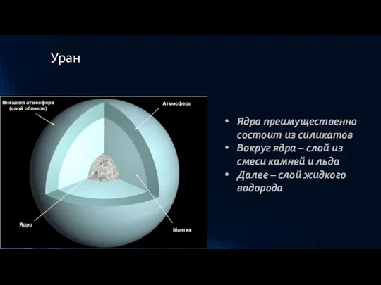 Уран Ядро преимущественно состоит из силикатов Вокруг ядра – слой из