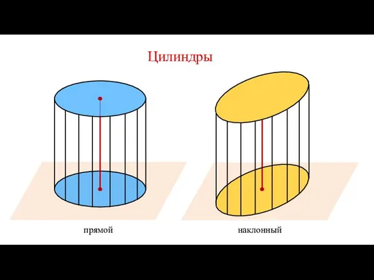 Цилиндры прямой наклонный