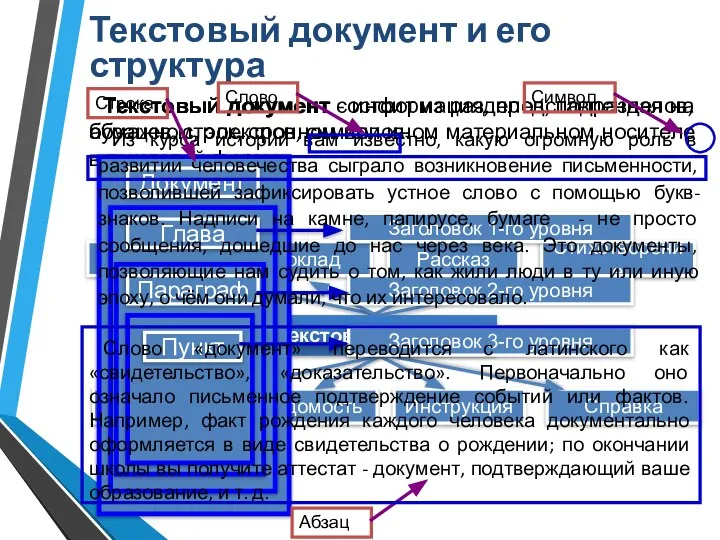 Текстовый документ и его структура Текстовый документ - информация, представленная на