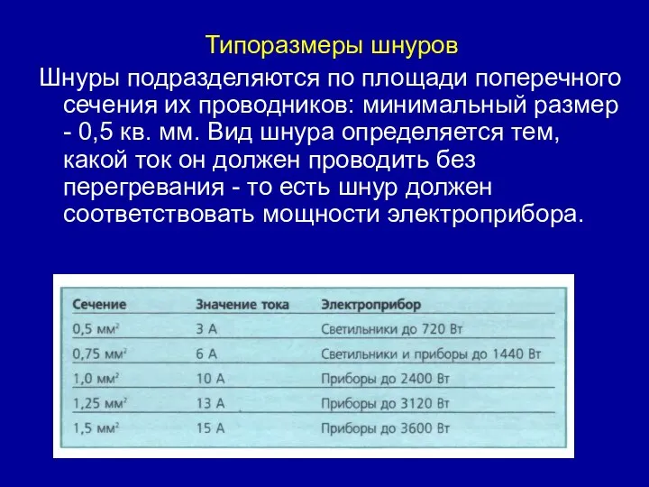 Типоразмеры шнуров Шнуры подразделяются по площади поперечного сечения их проводников: минимальный