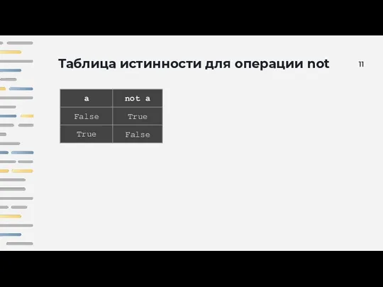 Таблица истинности для операции not