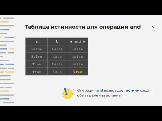 Таблица истинности для операции and Операция and возвращает истину когда оба выражения истинны