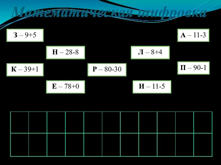 Математическая шифровка З – 9+5 А – 11-3 К – 39+1